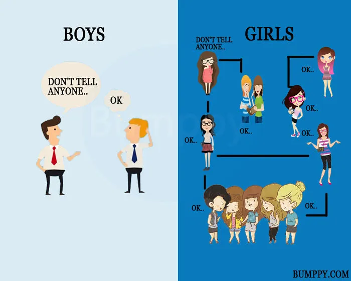 Never Ending Fight "Boys V/s Girls"!!!