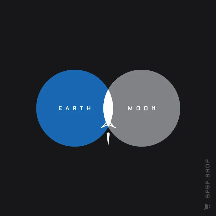 From Earth To The Moon