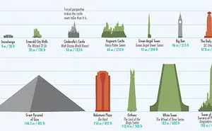 Fantasy Buildings, To Scale