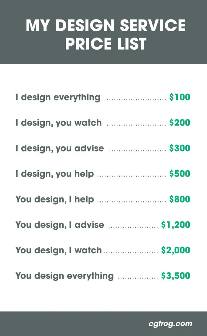 How To Charge Clients For Design Work