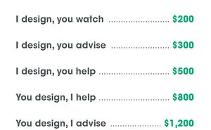 How To Charge Clients For Design Work