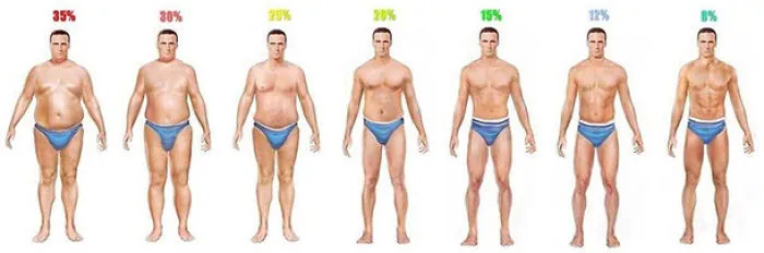 Body Shaming A Big No-No Towards Women, But Not Men? Why?