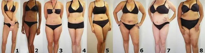 Thin? Fat? Overweight? Or Just Plain You? What’s Your Body Standard And What Does It Mean For You In This Society…