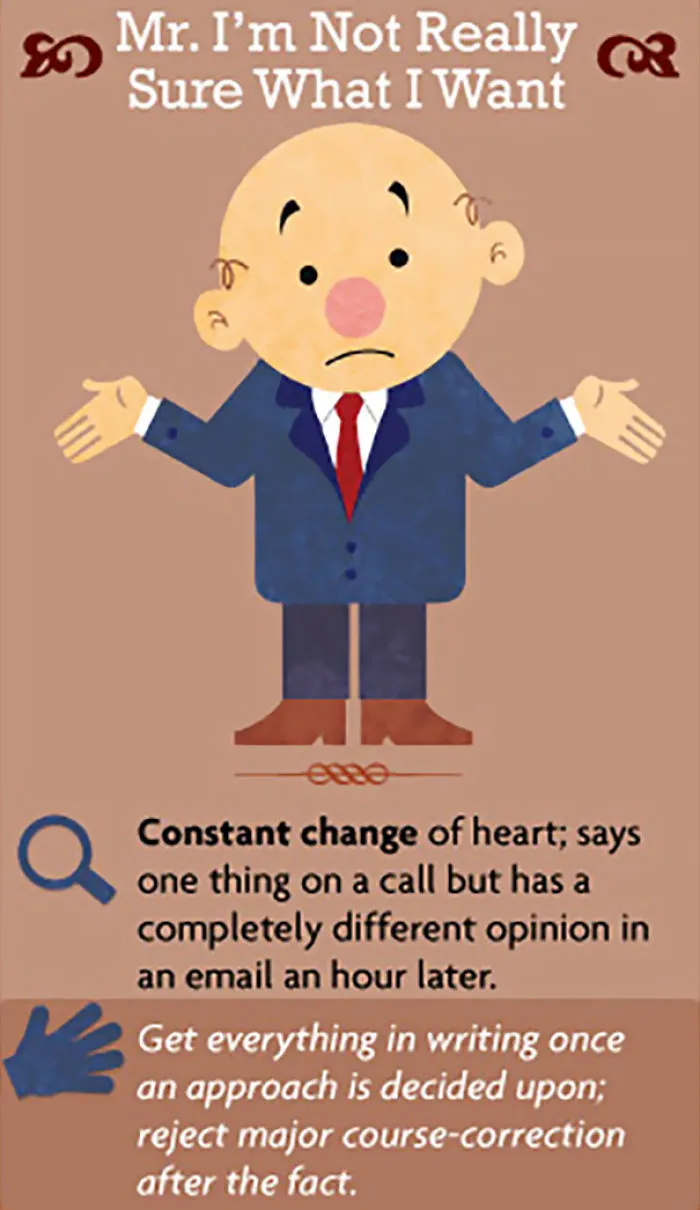 15 Types Of Difficult Clients And How to Deal With Each Of Them