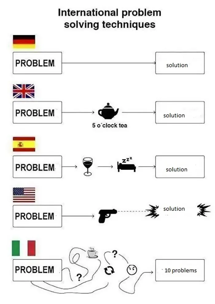 Problem Solving Techniques