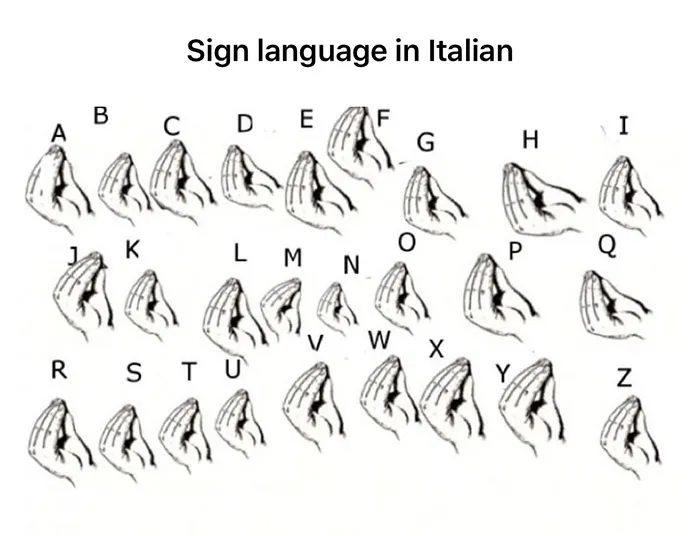 Italian Sign Language