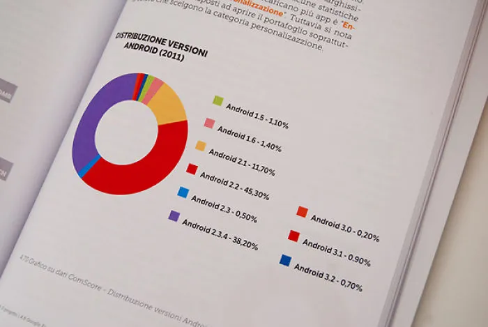 Design And Its Social Role: My Thesis As A Case Study
