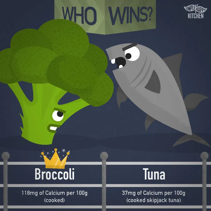 35 Illustrations That Will Change Your Mind About Veganism