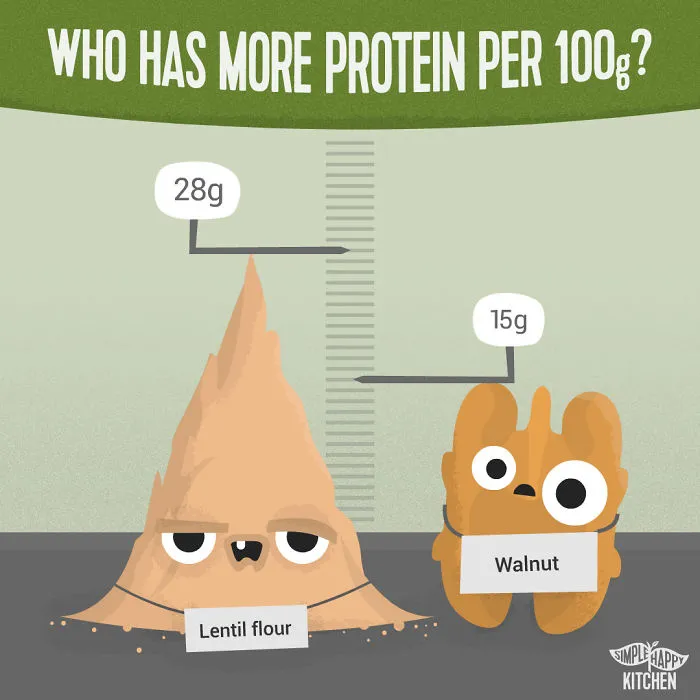35 Illustrations That Will Change Your Mind About Veganism