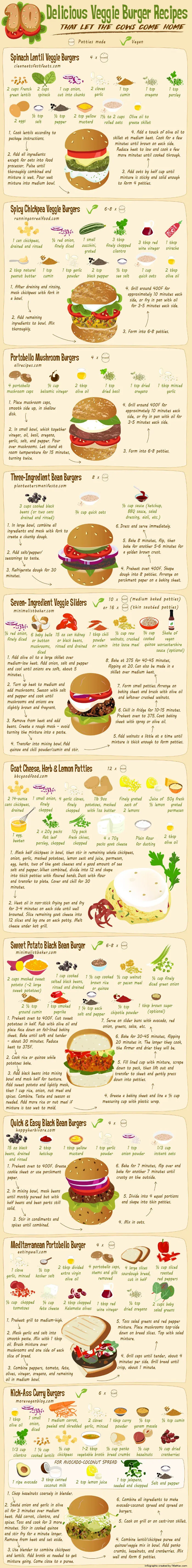 10 Delicious Veggie Burger Recipes That Let The Cows Come Home!