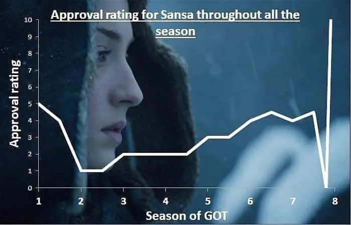 193 Hilarious Reactions To The 'Game Of Thrones' Season Finale