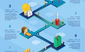 Better Together ‘The Best Thing Since Sliced Bread’ And Other Game Changing Inventions That Took Years To Come Together.