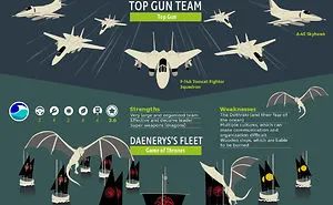 The Battle Of Fictional Fleets