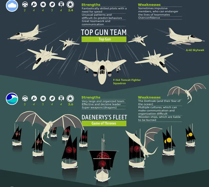 The Battle Of Fictional Fleets