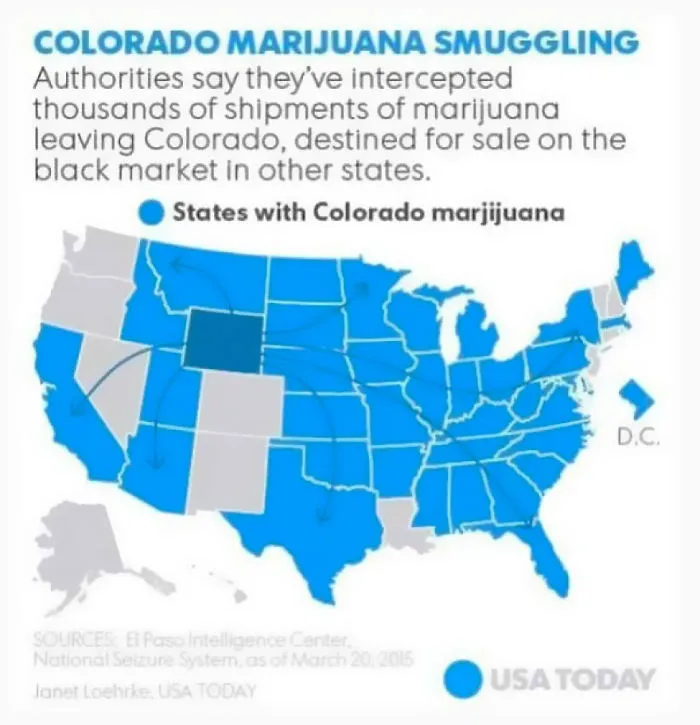 Usa Today Published This Infographic About Marijuana Smuggling From Colorado, But Showed It Coming Out Of Wyoming Instead