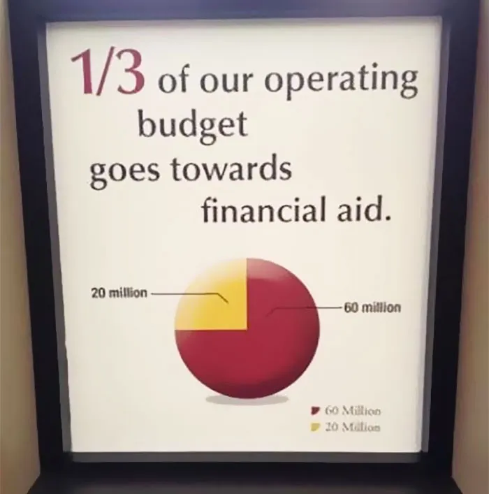 This Graph