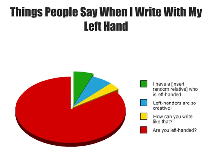 40 Pics That Reveal The Horrors Of Being Left-Handed