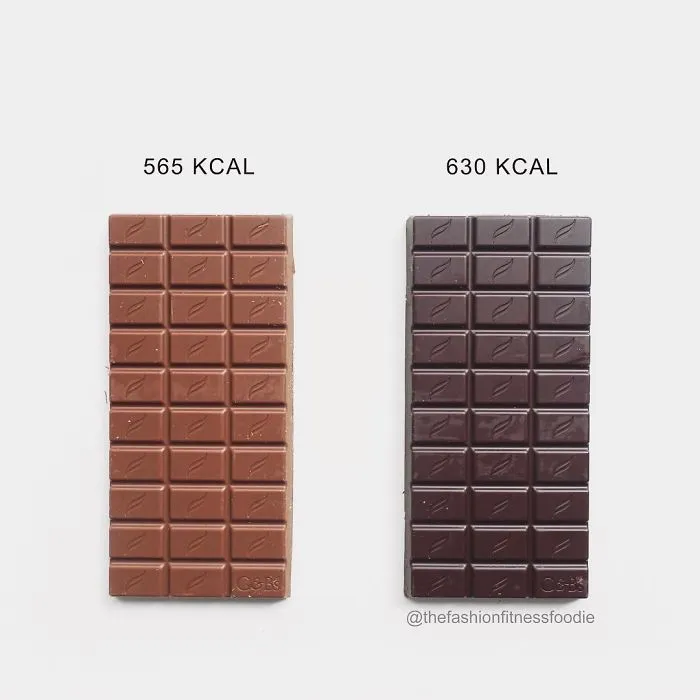 100g Milk Chocolate Vs. 100g 85% Dark Chocolate