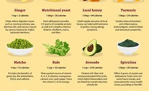 26 Powerful Ingredients To Supplement Your Smoothies
