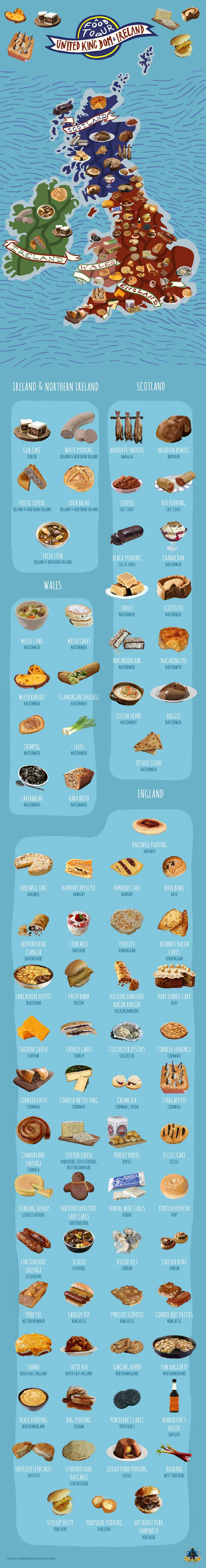 We Illustrated The Uk's Most Weird And Wonderful Food