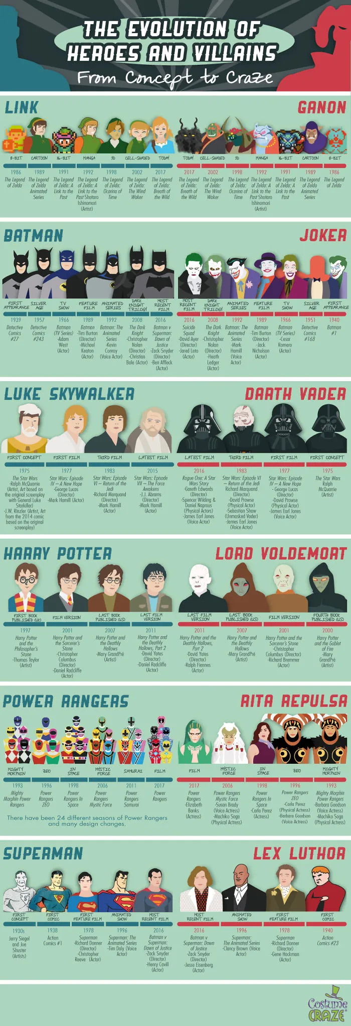 Your Favorite Characters Haven't Always Been The Way You Know Them Now...