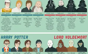 Your Favorite Characters Haven't Always Been The Way You Know Them Now...