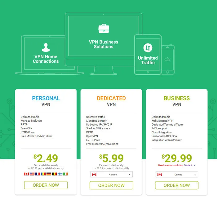 In Need Of A Vpn Service? Start Here.