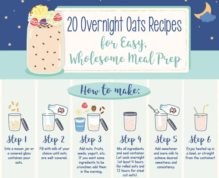 How To Make Easy Overnight Oats