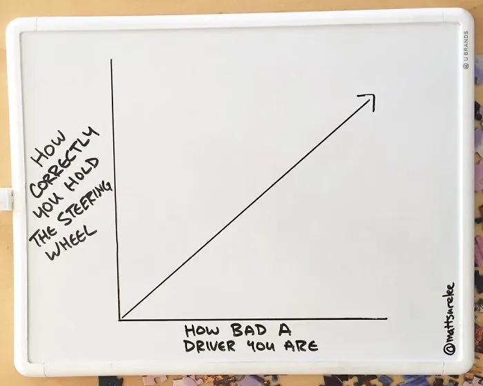 Every Day This Guy Creates A Brutally Honest Chart, And They Will Perfectly Sum Up Your Life