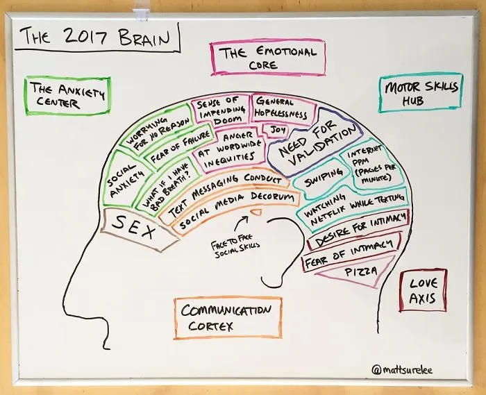 Every Day This Guy Creates A Brutally Honest Chart, And They Will Perfectly Sum Up Your Life