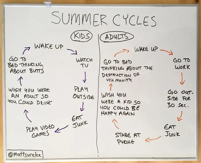 Every Day This Guy Creates A Brutally Honest Chart, And They Will Perfectly Sum Up Your Life