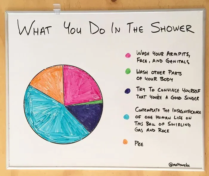 Every Day This Guy Creates A Brutally Honest Chart, And They Will Perfectly Sum Up Your Life