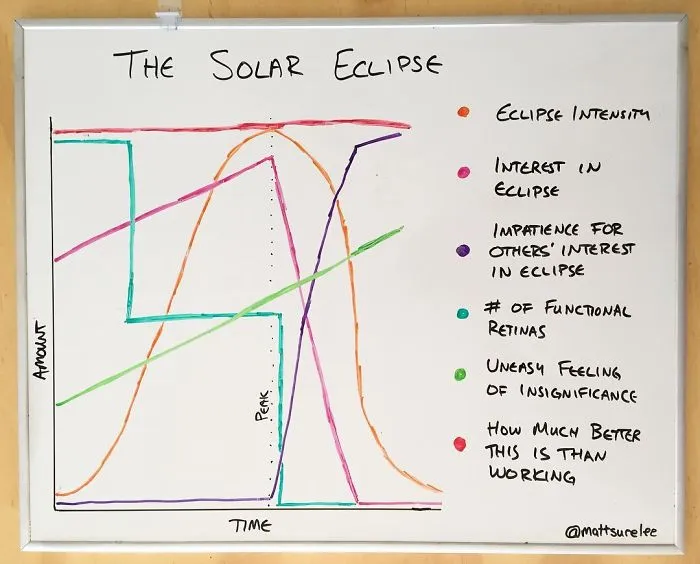 Every Day This Guy Creates A Brutally Honest Chart, And They Will Perfectly Sum Up Your Life