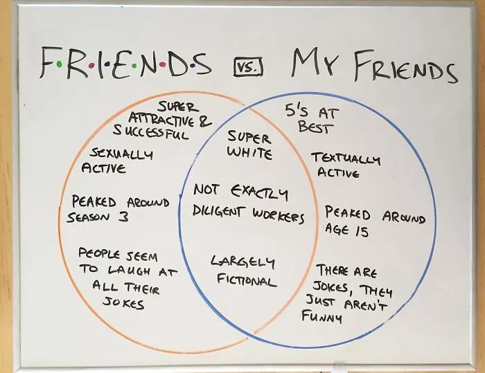 Every Day This Guy Creates A Brutally Honest Chart, And They Will Perfectly Sum Up Your Life