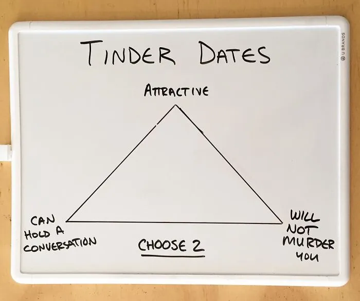 Every Day This Guy Creates A Brutally Honest Chart, And They Will Perfectly Sum Up Your Life