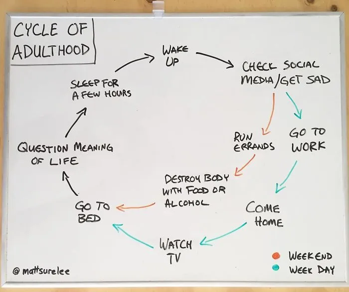 Every Day This Guy Creates A Brutally Honest Chart, And They Will Perfectly Sum Up Your Life