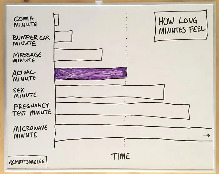 Every Day This Guy Creates A Brutally Honest Chart, And They Will Perfectly Sum Up Your Life