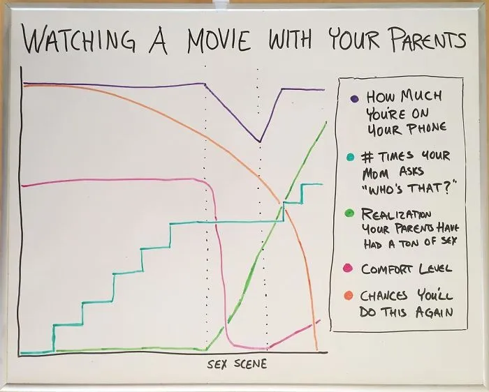 Every Day This Guy Creates A Brutally Honest Chart, And They Will Perfectly Sum Up Your Life