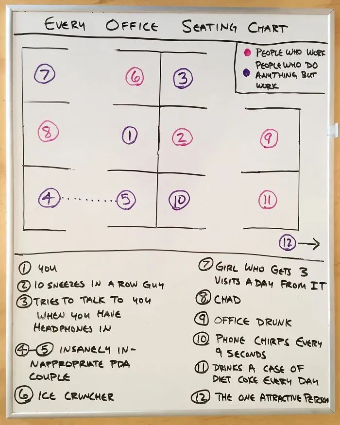 Every Day This Guy Creates A Brutally Honest Chart, And They Will Perfectly Sum Up Your Life