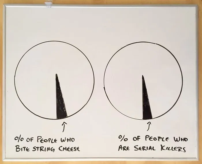 Every Day This Guy Creates A Brutally Honest Chart, And They Will Perfectly Sum Up Your Life