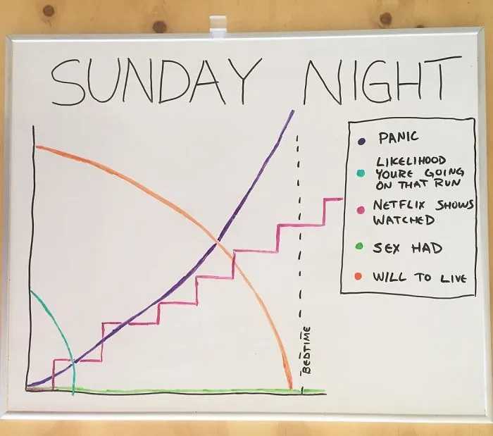 Every Day This Guy Creates A Brutally Honest Chart, And They Will Perfectly Sum Up Your Life