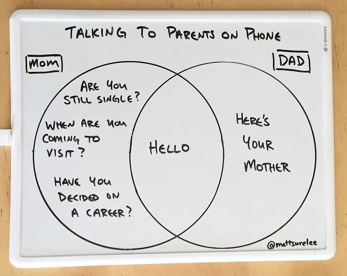 Every Day This Guy Creates A Brutally Honest Chart, And They Will Perfectly Sum Up Your Life