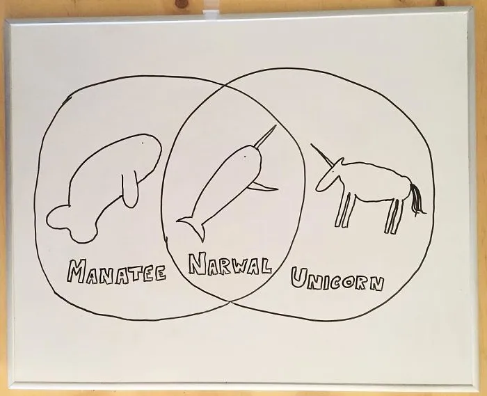 Every Day This Guy Creates A Brutally Honest Chart, And They Will Perfectly Sum Up Your Life
