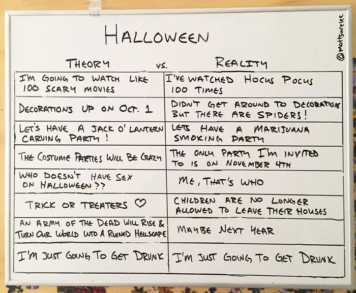 Every Day This Guy Creates A Brutally Honest Chart, And They Will Perfectly Sum Up Your Life