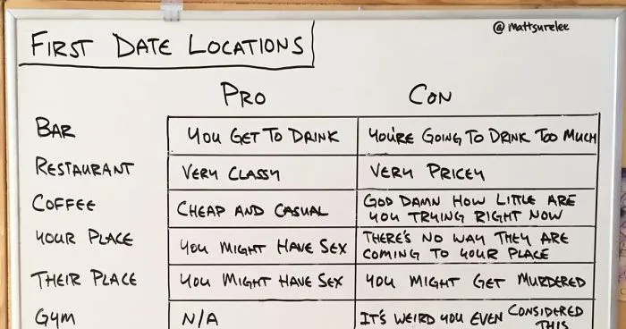 Every Day This Guy Creates A Brutally Honest Chart, And They Will Perfectly Sum Up Your Life