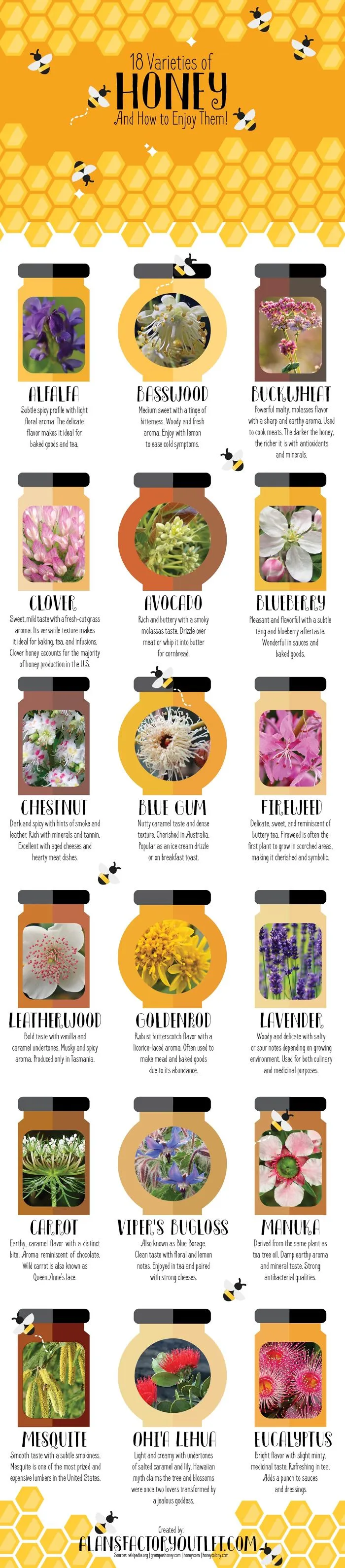 18 Varieties Of Honey And How To Enjoy Them
