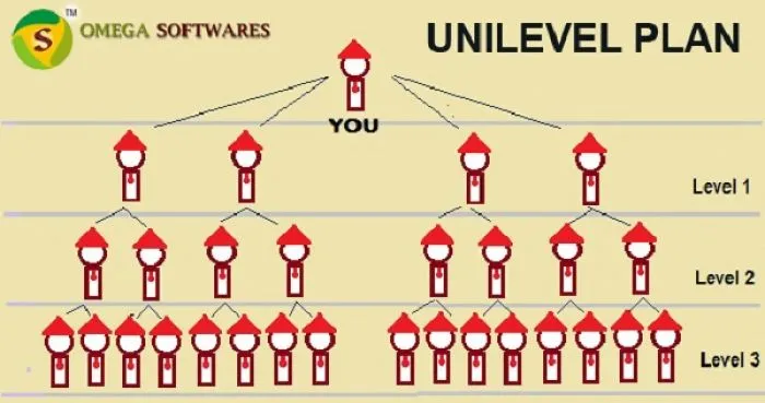 Unilevel Mlm Software