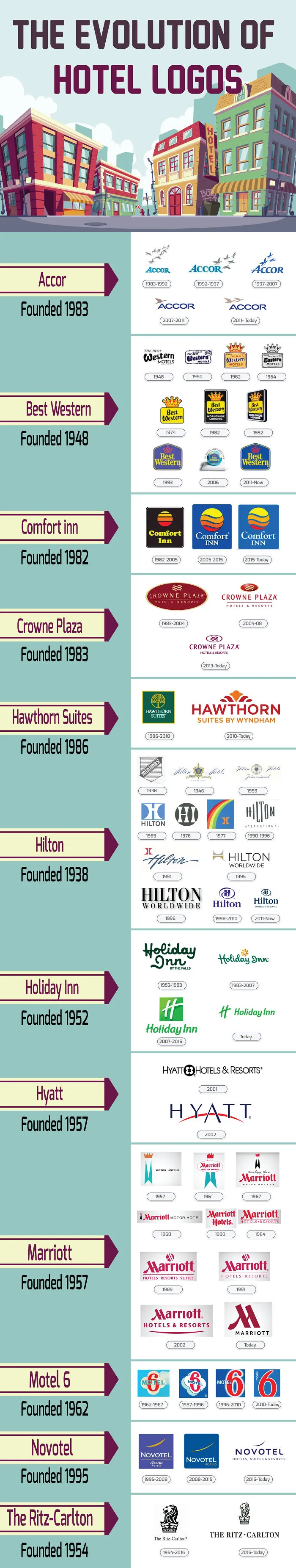 The Evolution Of Hotels Logos
