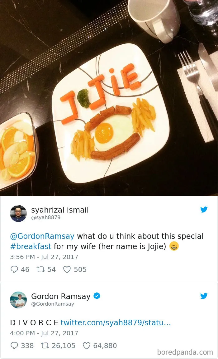 What Do You Think About This Breakfast