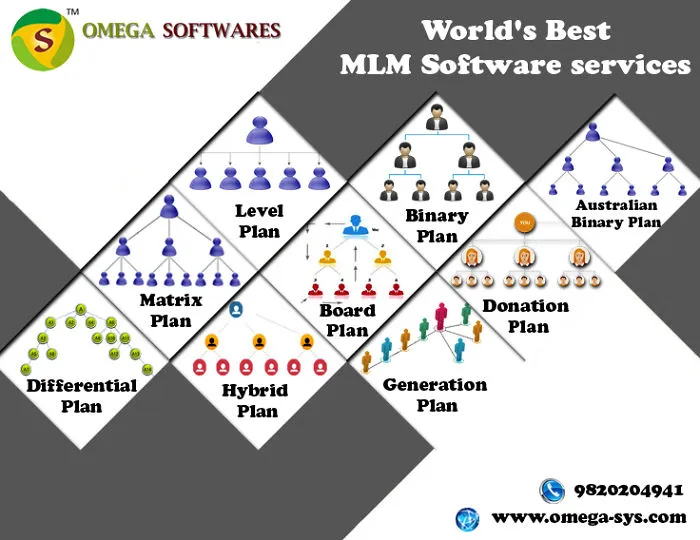 World's Best Mlm Software Services